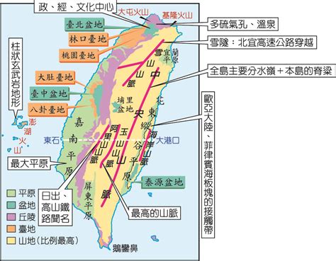 山脈分布圖|臺灣地形